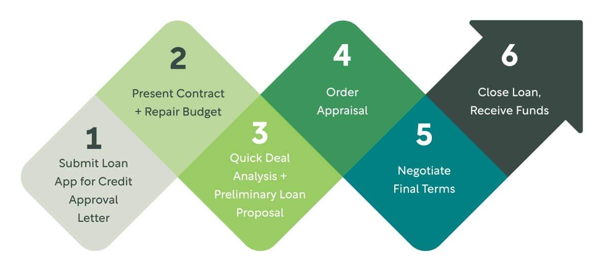 6-Steps